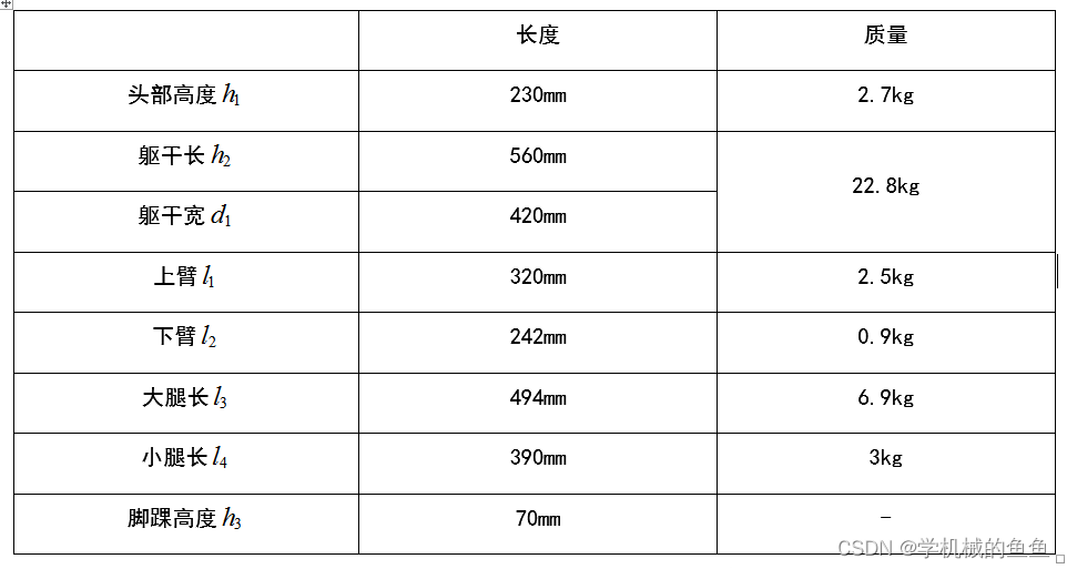表1 人体身高1700mm时,各部位外形尺寸与质量